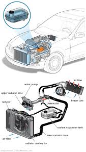 See U1251 repair manual